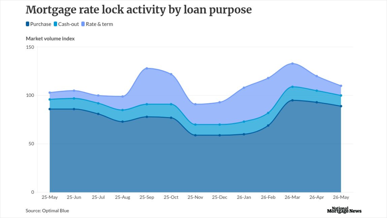chart visualization