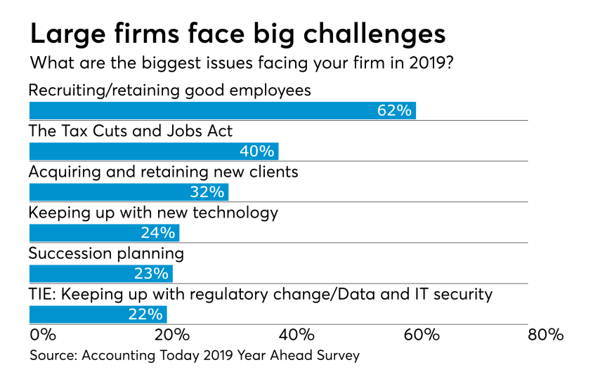 AT-2018-YearAhead--Large Firm Issues