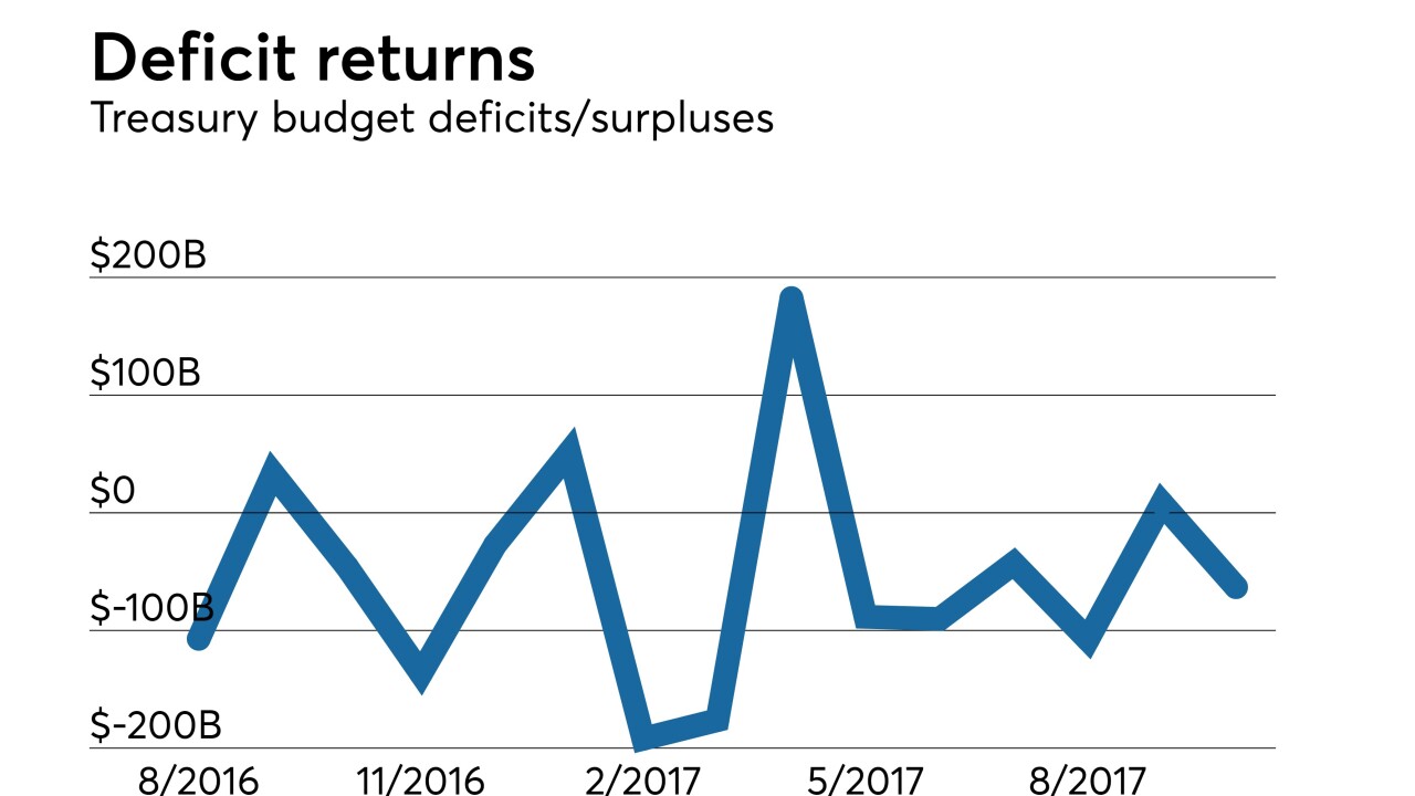 treasury budget statement