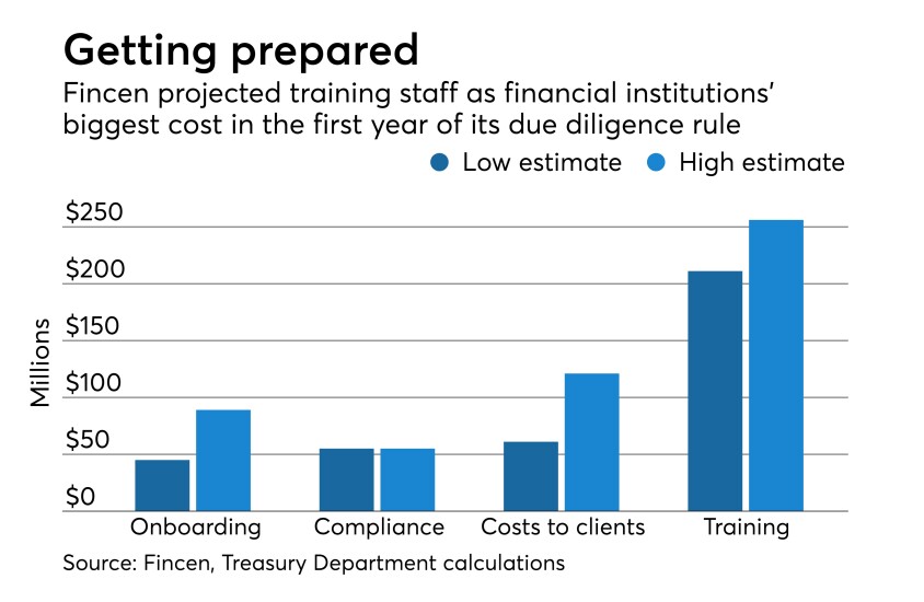 AB-040218-FINCEN.jpeg