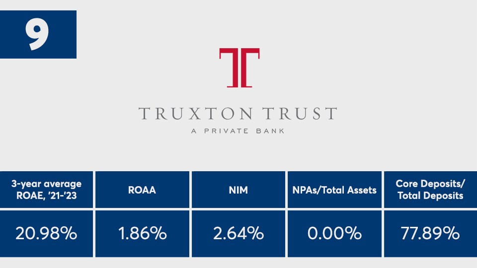 American_Banker_Top_Banks_2023_Truxton_Corporation_Ranked_Number_Nine.jpg
