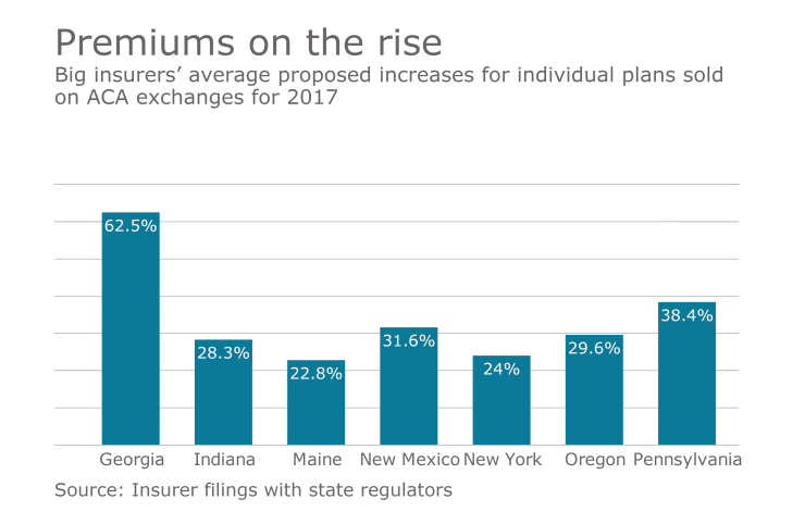 EBA.StatePremiums.6.30.16.png