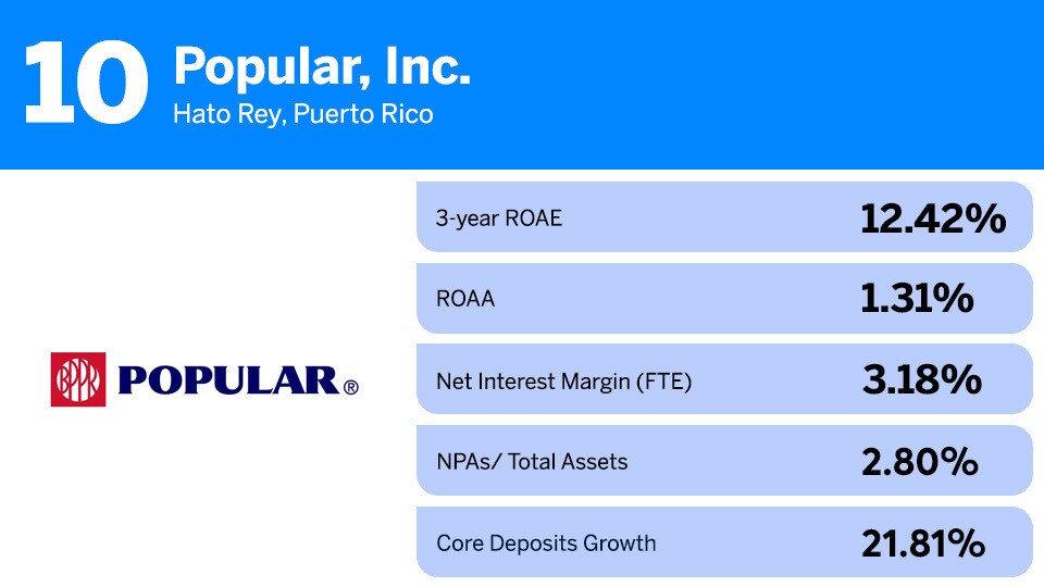 All bank_10_Popular, Inc. (2).jpg