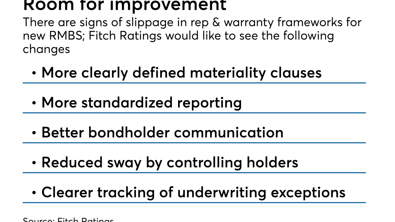 ASR071018-Fitch