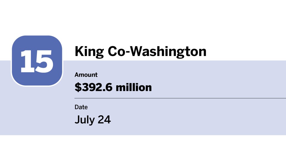 Bond Buyer_20 largest bond financings of July__15.jpg