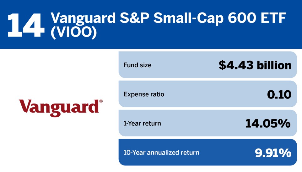 Financial Planning_The top 20 small-cap funds of the decade_14.jpg