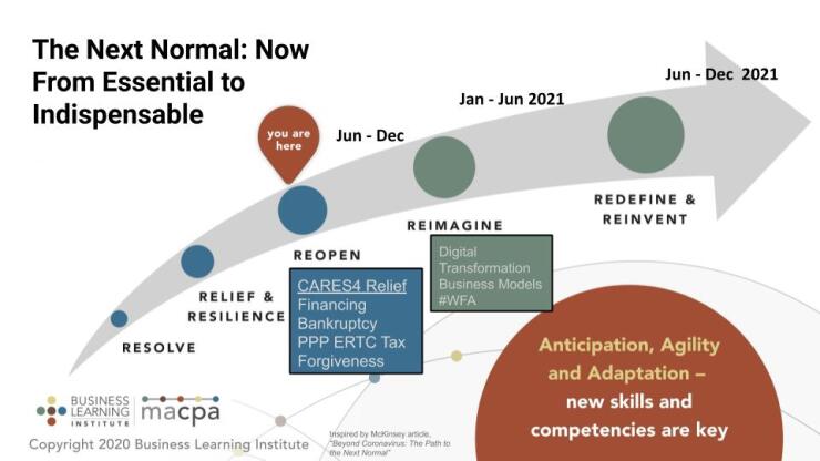 MACPA COVID-19 stages graphic