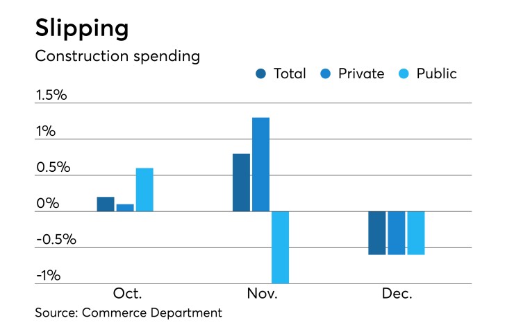 Construction spending