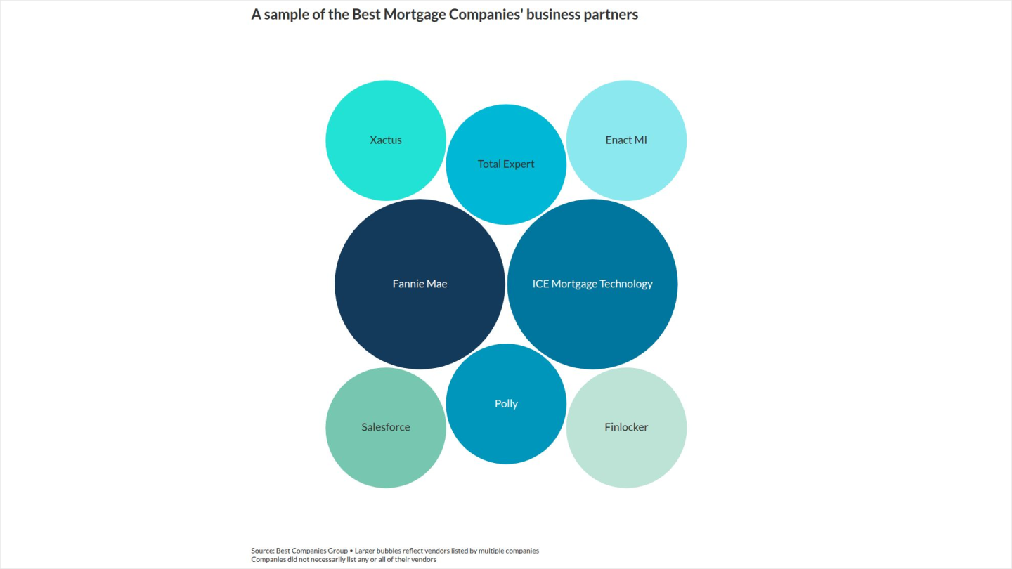 ICE Posts Record $3B Revenue as Mortgage Technology Reshapes Lending Landscape — image 5