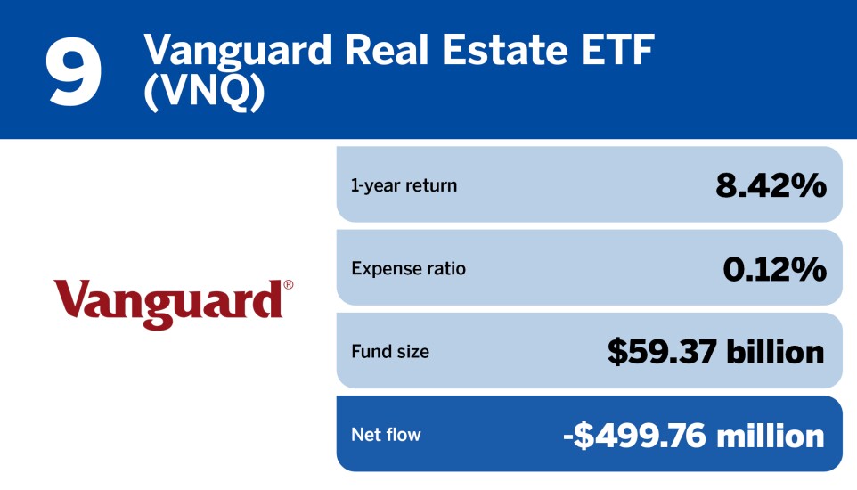 FP_20 ETFs with the largest Outflows in June_9.jpg