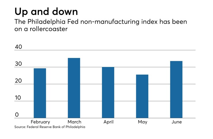 BB-062117-PHILLYNOMFG