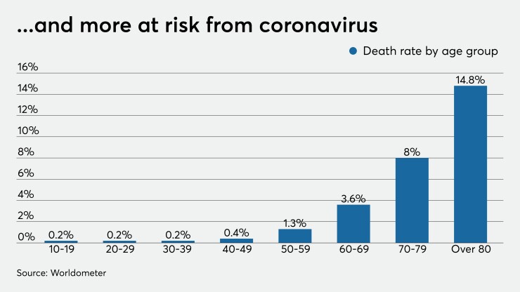 CUJ-031920-DEATHRATE (1).jpeg