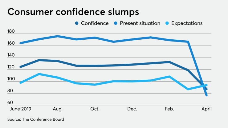 consumer confidence