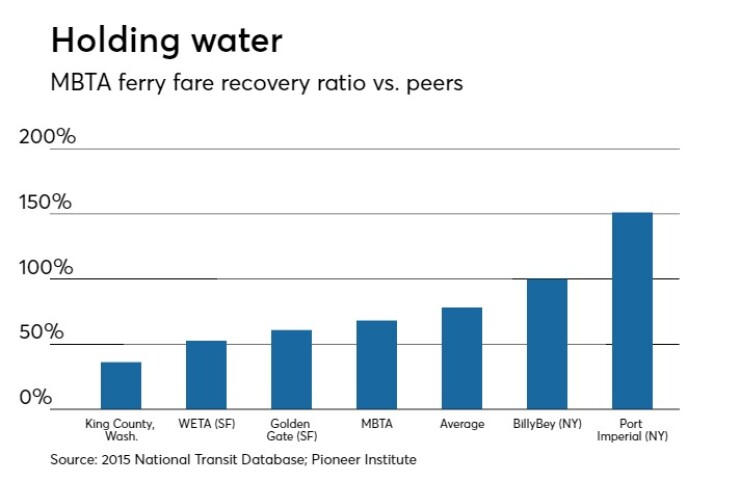 Boston ferry graphic