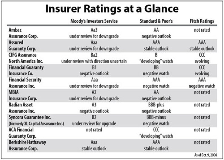 20081009s3bvhfle-1-1010insurer.jpg