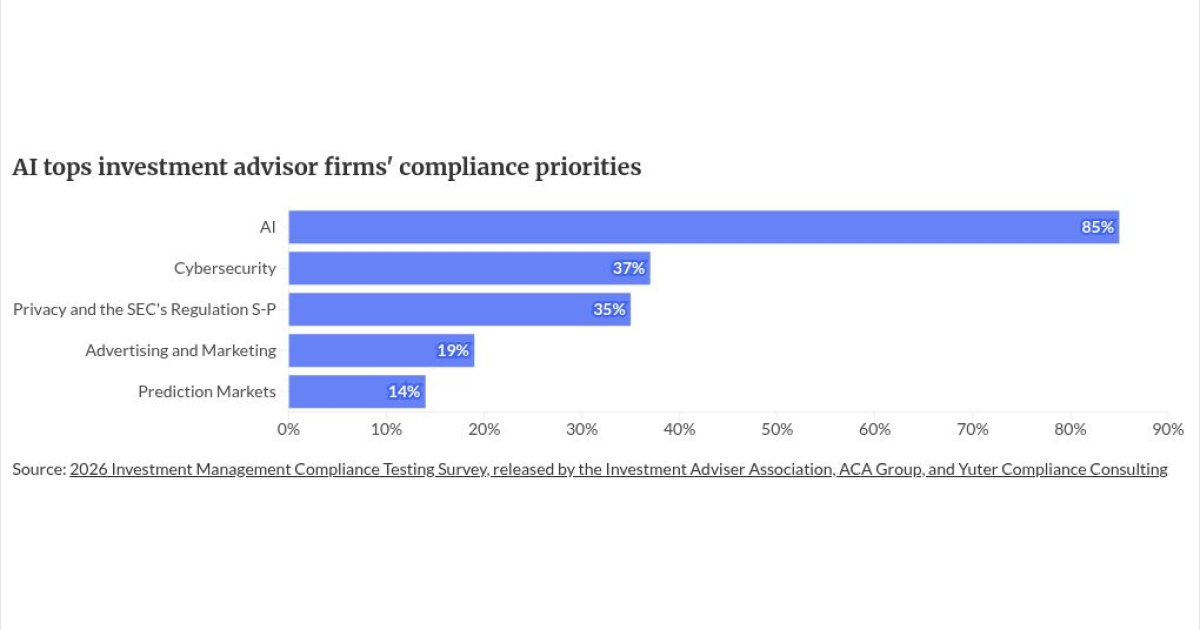 5 AI-related steps to take before the SEC examiner knocks