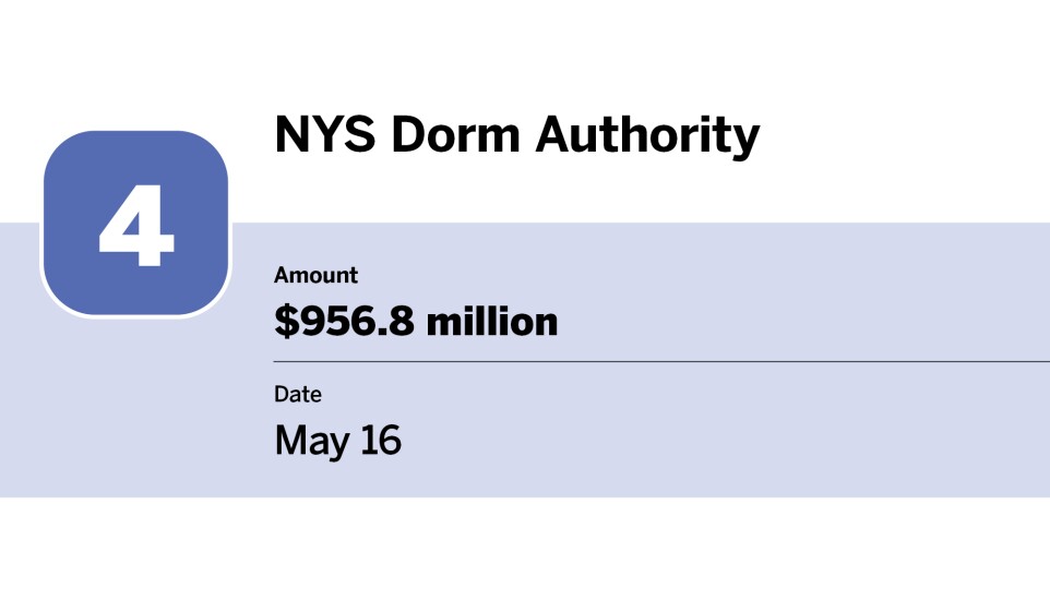 Bond Buyer_20 largest bond financings of May__4.jpg
