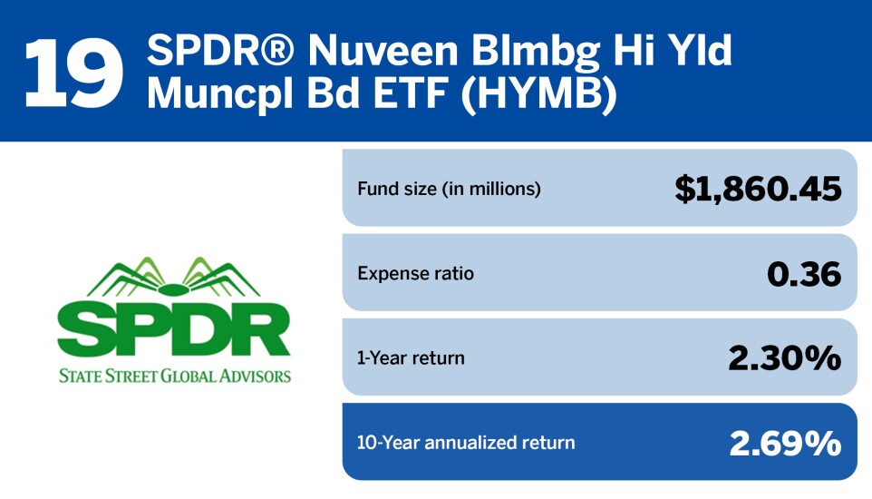 19 Financial Planning_Top 20 bond ETFs of the decade_SPDR Nuveen Blmbg Hi Yld Muncpl Bd ETF (HYMB)_19.jpg