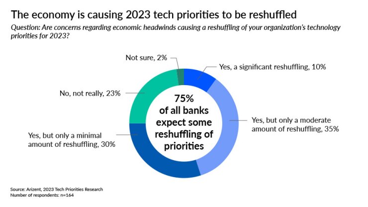 American-Banker_banking industry tech priorities_changes in priorities due to economy_1.jpg