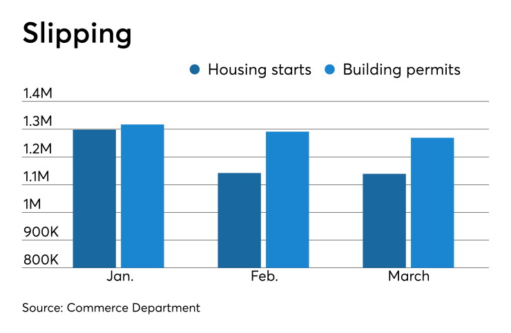 new-home construction