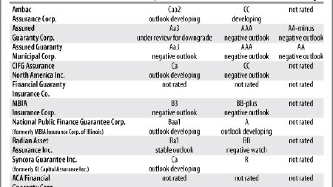 120409insurerchart.jpg
