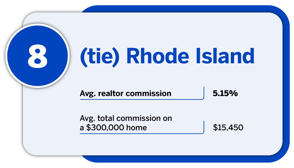 National Mortgage News_20 states with the lowest average realtor commission_Rhode Island_8.jpg