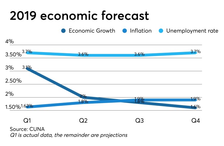 CUJ 090919 Recession forecast