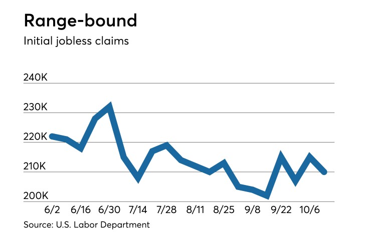 Initial claims U.S. state unemployment benefits