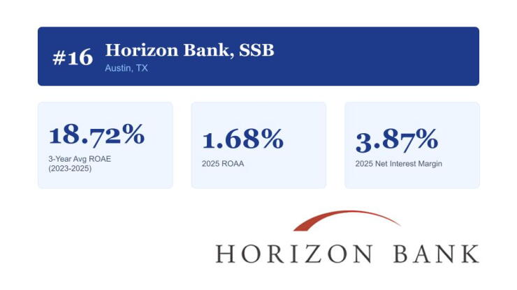 Top Performing Banks 2B-10B 2026 UPDATED (15).jpg