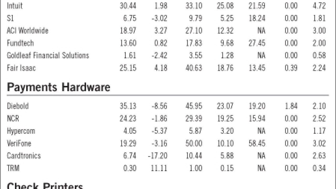 20080912i8q09fga-1-091508techmarketwatch.jpg