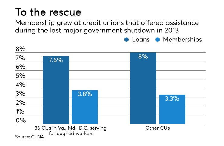 CUJ-010919-SHUTDOWN (1).jpeg