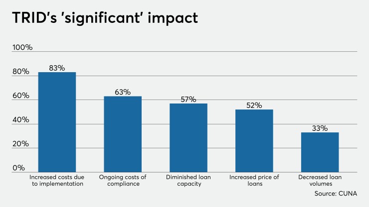 CUJ 012320 - TRID.jpeg
