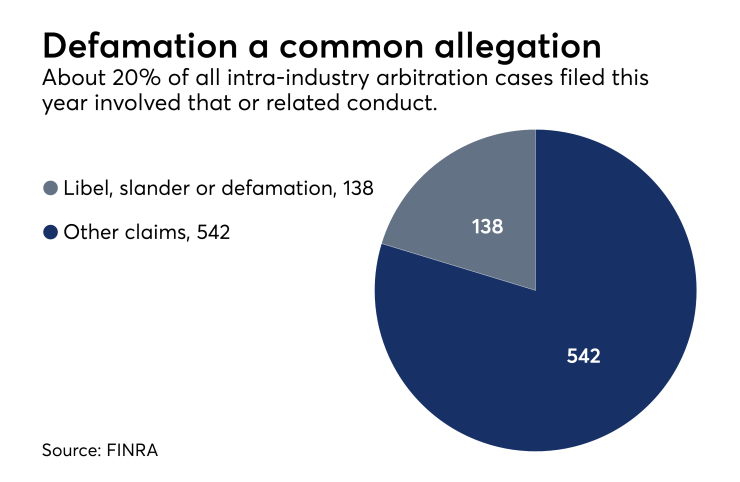 Defamation arbitration