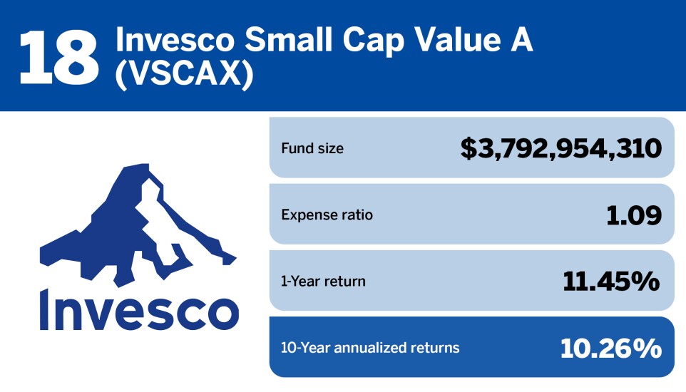 Financial Planning_Top 20 small-cap funds of the decade_18.jpg
