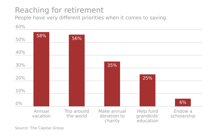 Reaching for retirement 