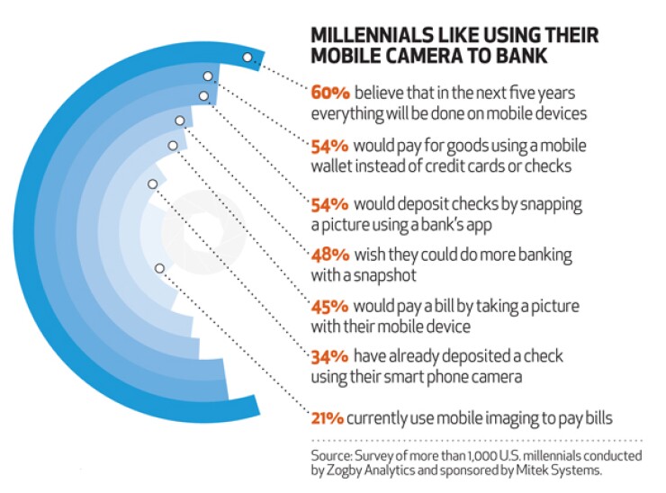 app-mobile-millennial-full2.jpg