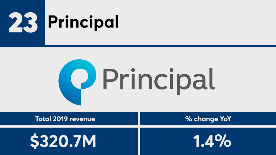 fp_2020IBDrevenue - no 23