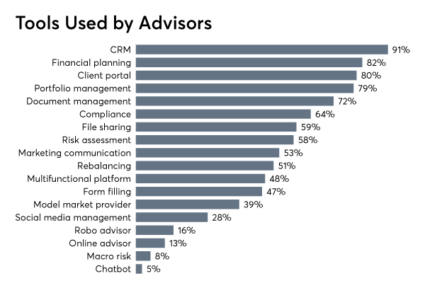 FP_0119_Tools-Used-by-Advisors (004).png