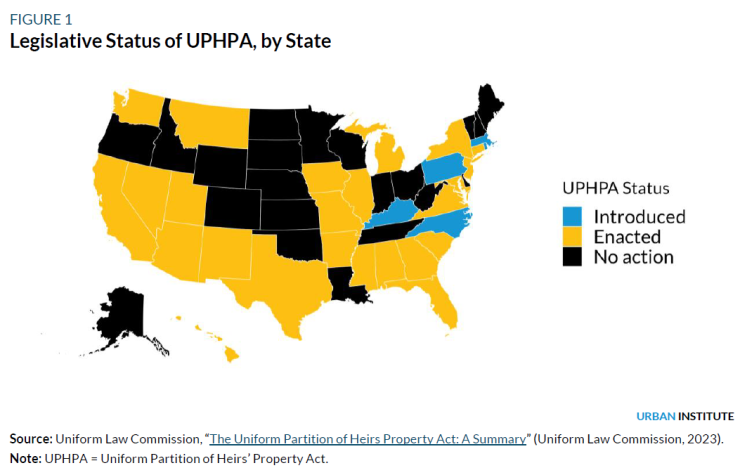 A chart with the title "Legislative status of UPHPA, by State" displays which states have enacted the Uniform Partition of Heirs' Property Act as of February 2026