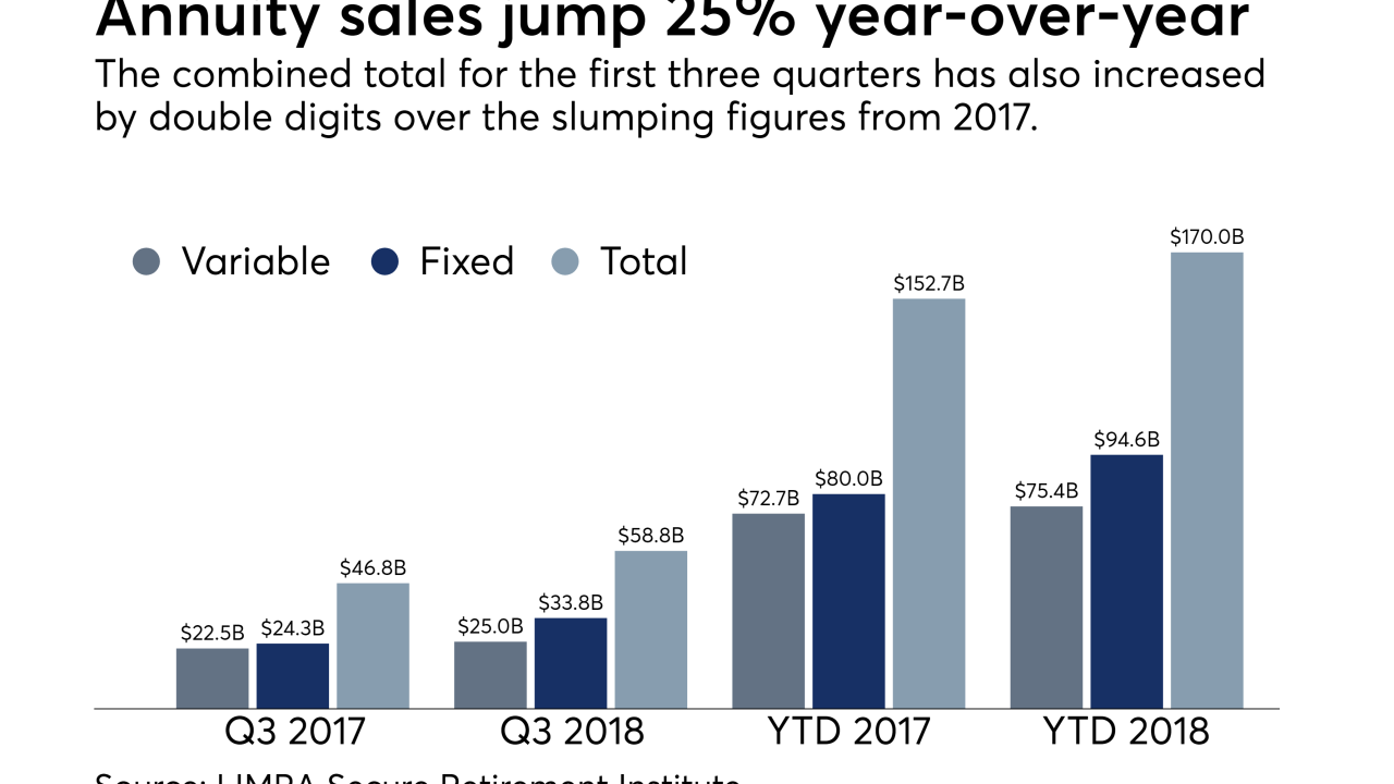 LIMRA annuity sales