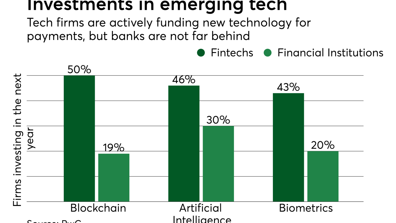 Chart: Investments in emerging tech