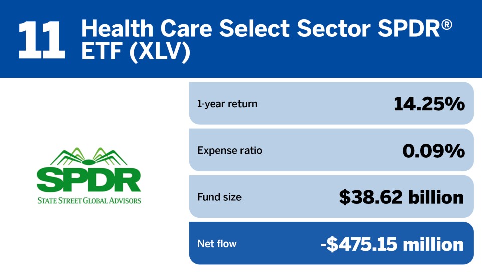 FP_20 ETFs with the largest Outflows in June_11.jpg