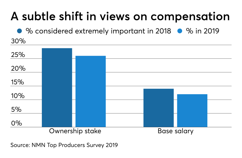 NMN040119Top-Producers-Compensation