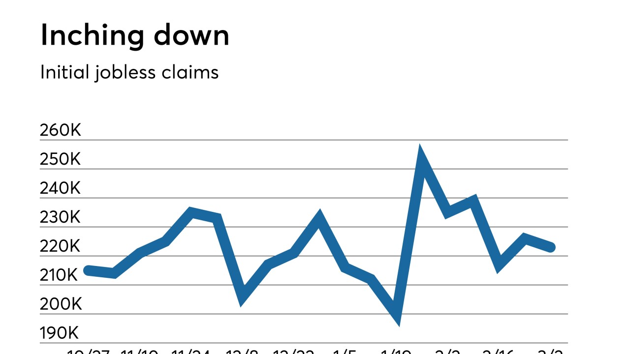 Initial jobless claims