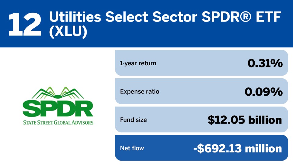 FP_20 ETFs with the largest outflows in March_12.jpg