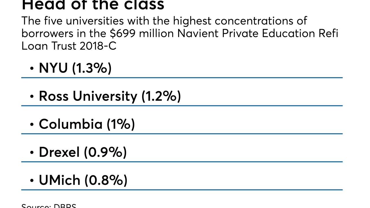 ASR071118-Navient