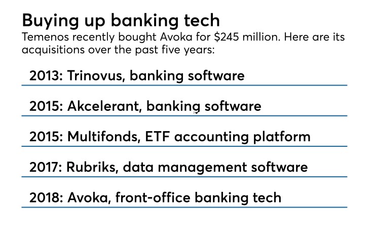 Temenos acquisitions over five years