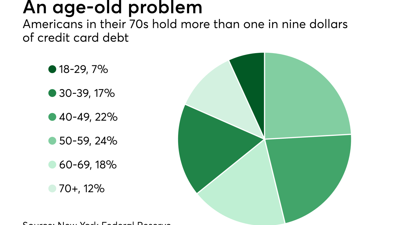 Chart: An age-old problem