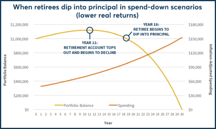 Kitces 08232016 Chart 2