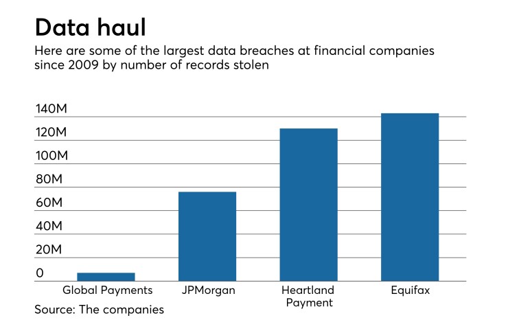Four big data breaches in recent years by number of records stolen